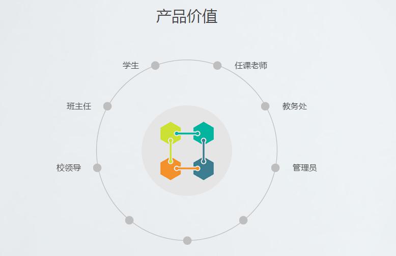 湖南新中新電子科技有限公司,校園一卡通,企業一卡通,城市一卡通,湖南數字化校園解決方案,長沙智能交通,稅控收款機,二代身份證閱讀機具