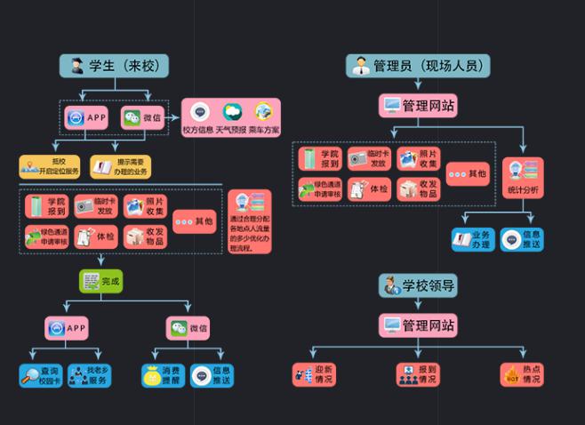 湖南新中新電子科技有限公司,校園一卡通,企業(yè)一卡通,城市一卡通,湖南數(shù)字化校園解決方案,長沙智能交通,稅控收款機,二代身份證閱讀機具