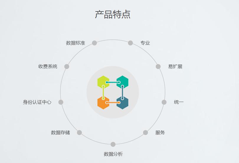 湖南新中新電子科技有限公司,校園一卡通,企業(yè)一卡通,城市一卡通,湖南數(shù)字化校園解決方案,長沙智能交通,稅控收款機,二代身份證閱讀機具